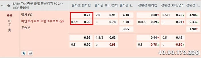 전문가가 알려주는 간단하게 0.75 핸디캡 읽는 방법