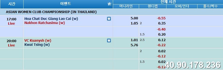 팀의 성과를 따라가세요